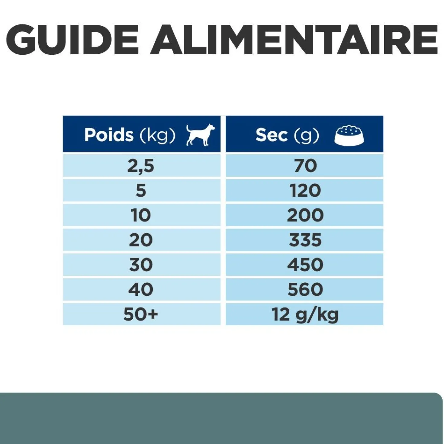 Hill's Prescription Diet w/d Diabetes Care au poulet - croquettes chien
