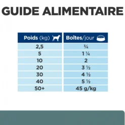 HILL’S Prescription Diet w/d Diabetes Care en Boîtes au Poulet – Pâtée pour chien