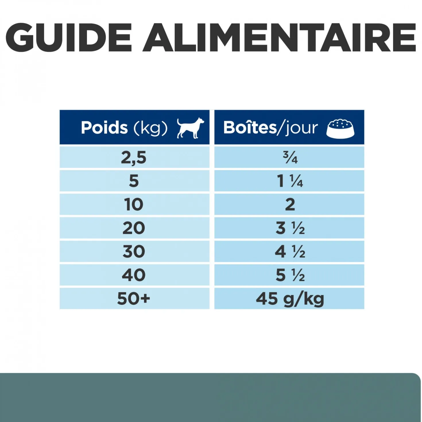 HILL’S Prescription Diet w/d Diabetes Care en Boîtes au Poulet – Pâtée pour chien