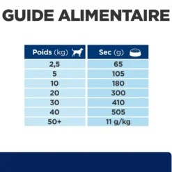 Hill's Prescription Diet z/d Food Sensitivities - croquettes chien