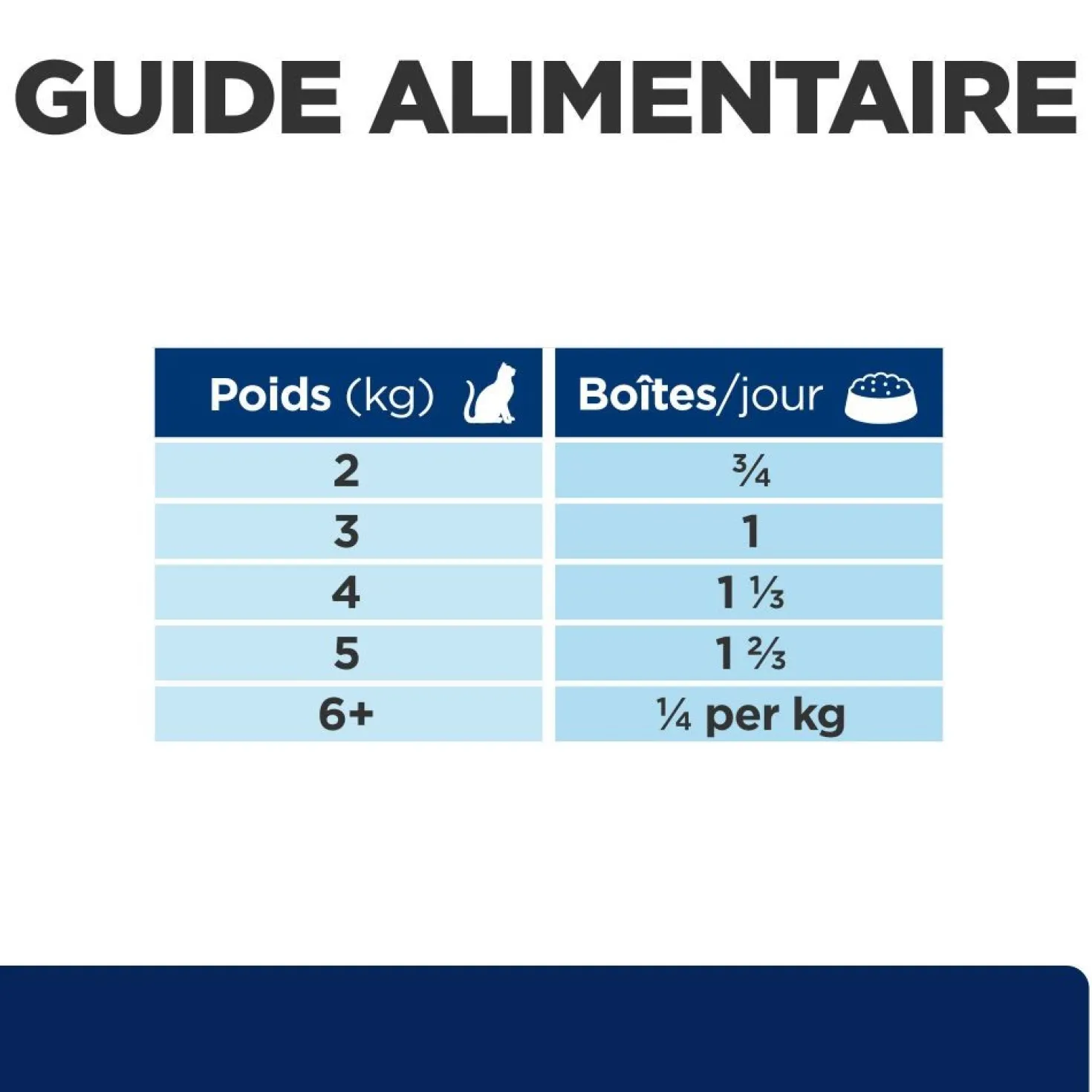 Hill's Prescription Diet z/d Food Sensitivities en boîtes - pâtée chat