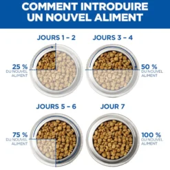 Hill's Science Plan Adult au poulet - croquettes chat