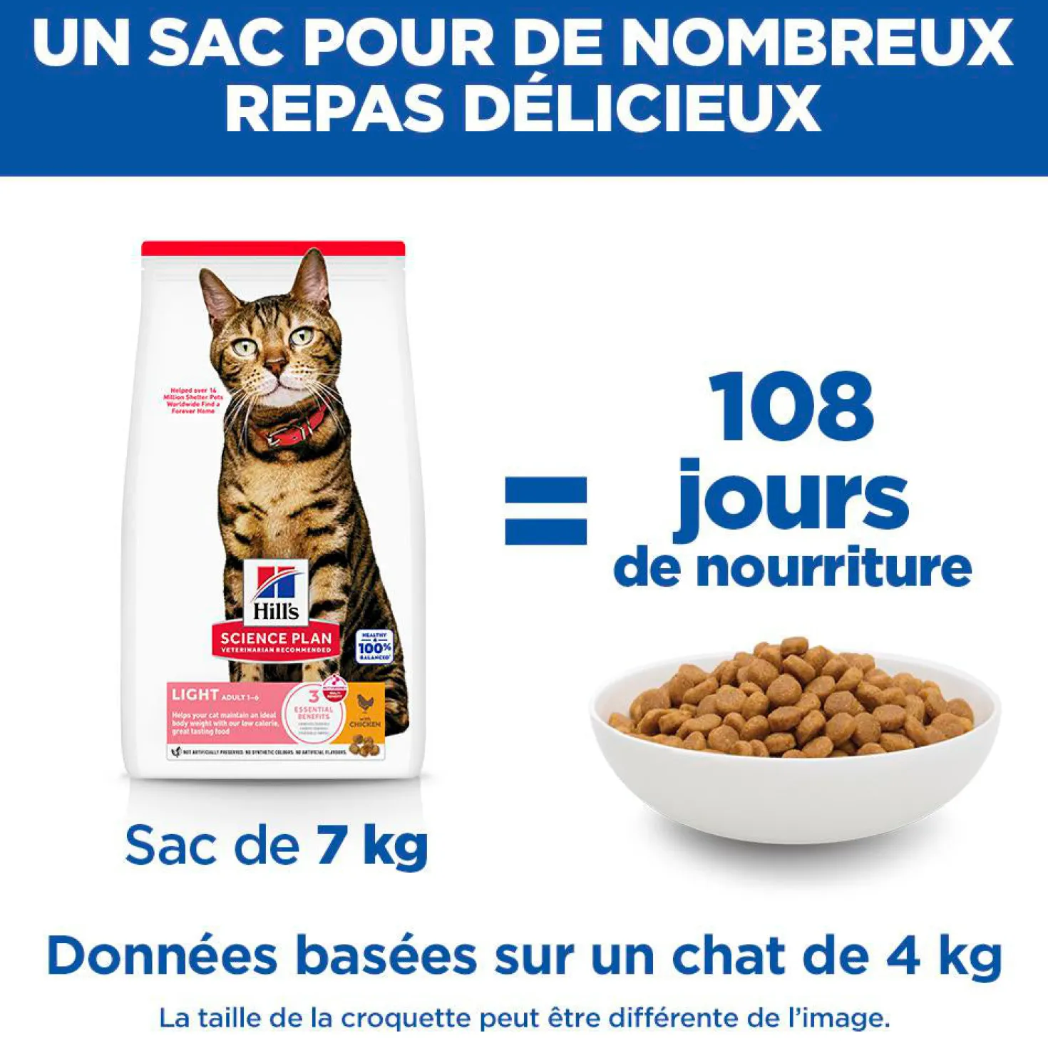 Hill's Science Plan Light Adult au poulet - croquettes chat