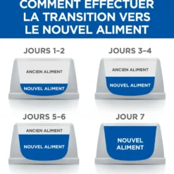 Hill's Science Plan Light Adult en sachets - pâtée chat