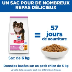 Hill's Science Plan Light Small & Mini Adult au poulet - croquettes chien