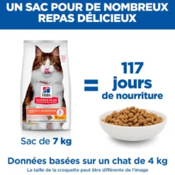 Hill's Science Plan Perfect Digestion Adult au poulet - croquettes chat