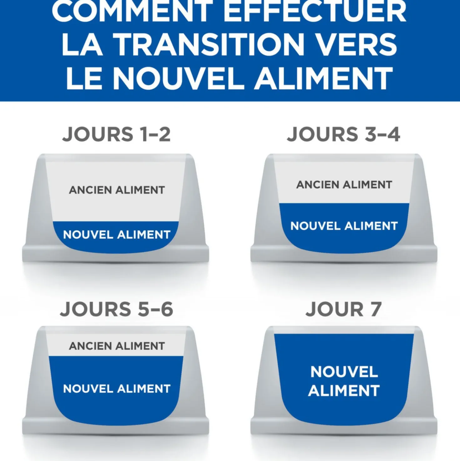 Hill's Science Plan Sterilised Cat Mature 7+ - Sachet Repas Poulet - Poisson de l'Océan 12x85g