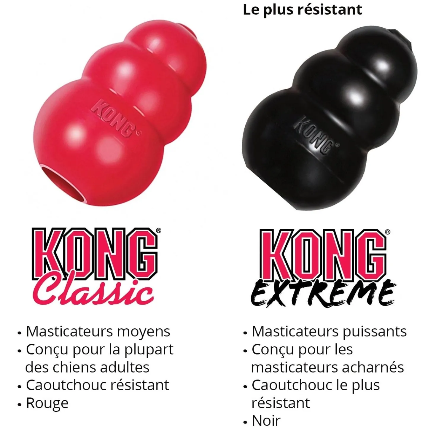 Jouet Extreme Kong à mâcher ultra-résistant chien