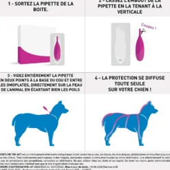 Pipettes Frontline Tri-act chien