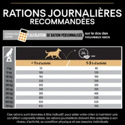 Pro Plan Everyday Nutrition Medium Adult au poulet - croquettes chien