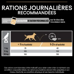 Pro Plan Everyday Nutrition Small & Mini Adult au poulet - croquettes chien