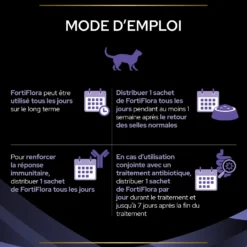 Pro Plan FortiFlora en bouchées - probiotiques chat