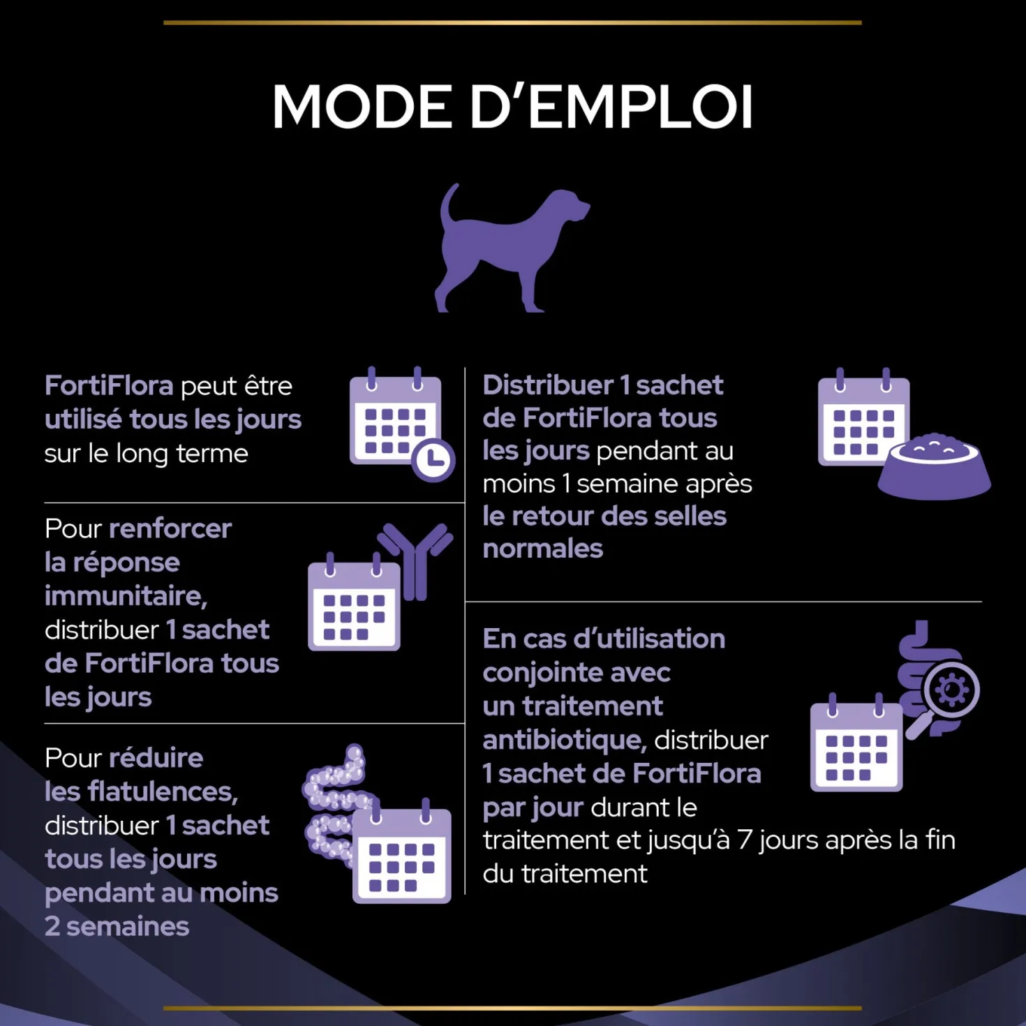 Pro Plan FortiFlora en poudre - Probiotiques pour chien
