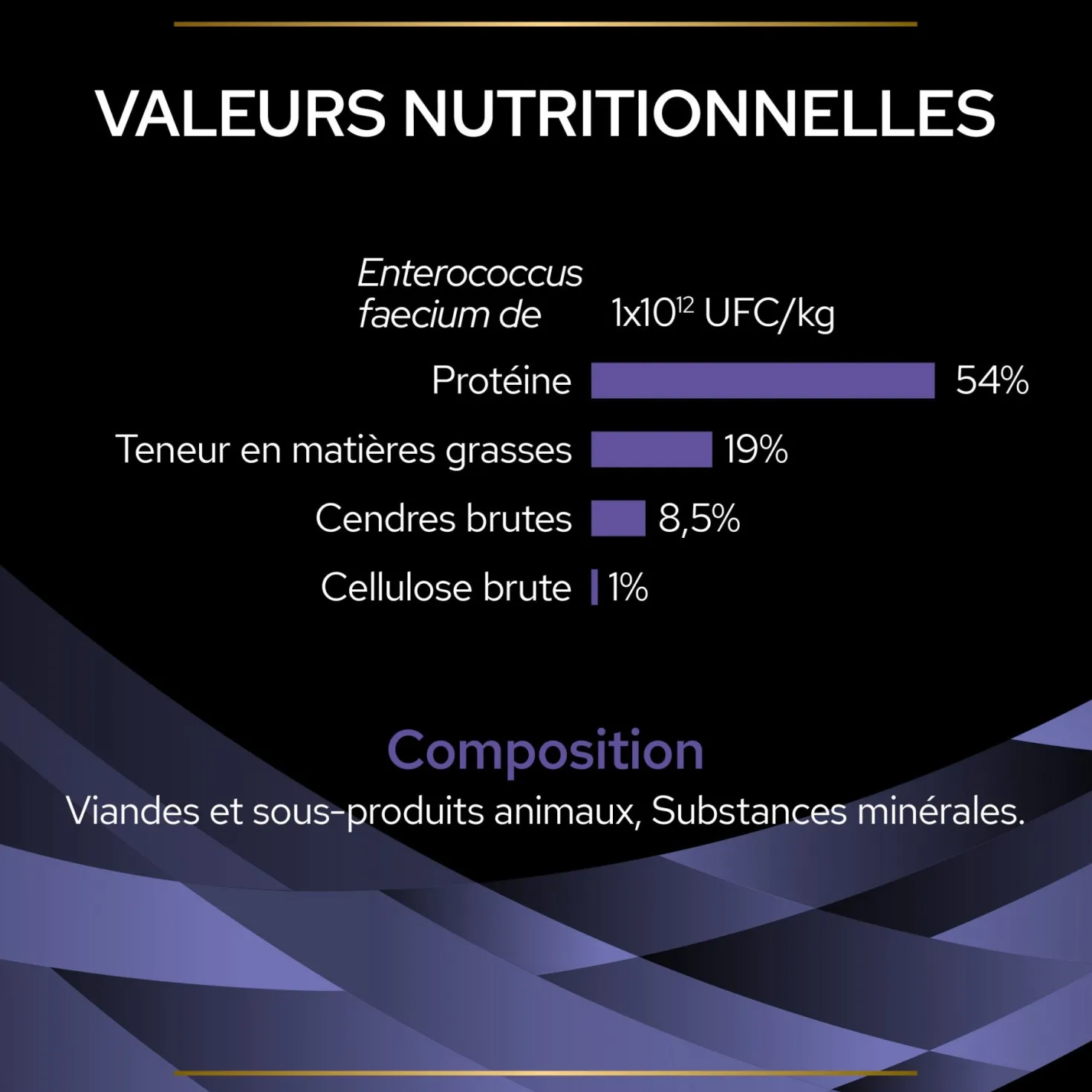 Pro Plan FortiFlora en poudre - Probiotiques pour chien