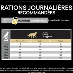 Pro Plan Light/Sterilised All Sizes Adult au poulet - croquettes chien