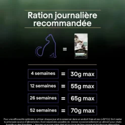 Pro Plan LiveClear Kitten à la dinde - croquettes chaton