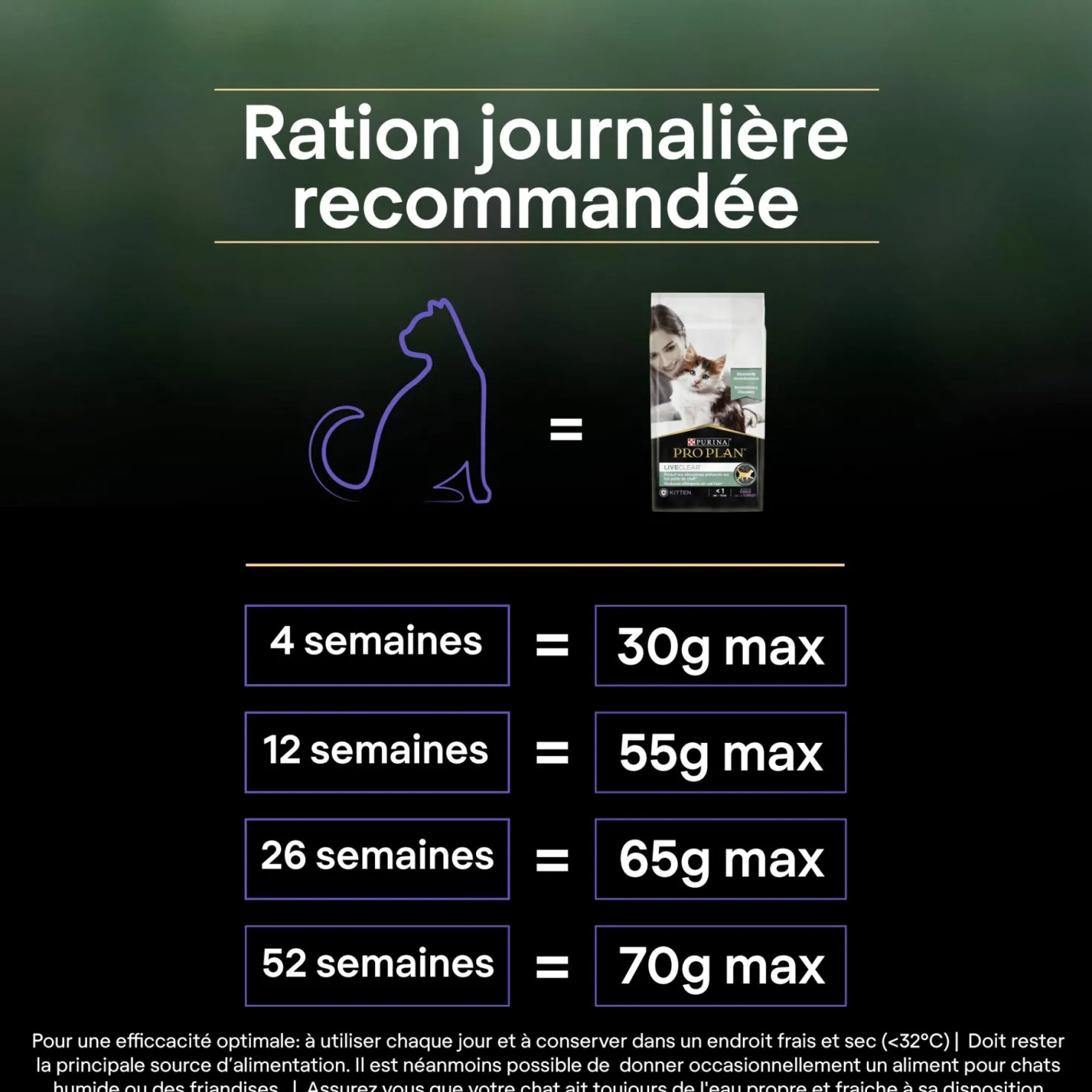Pro Plan LiveClear Kitten à la dinde - croquettes chaton