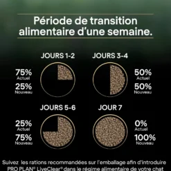 PRO PLAN LiveClear Sterilised Adult à la Dinde - Croquettes pour chat