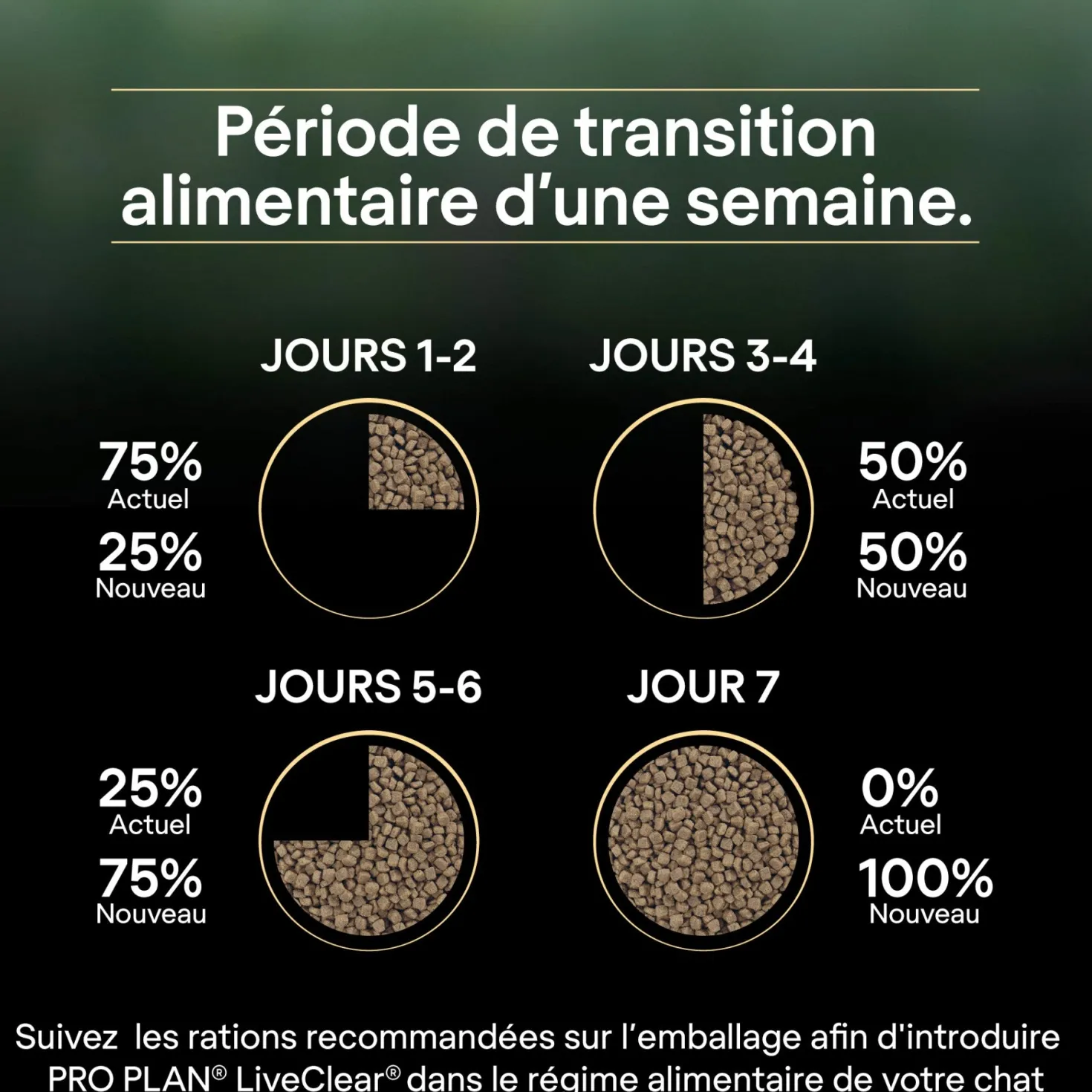 PRO PLAN LiveClear Sterilised Adult au Saumon - Croquettes pour chat