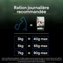 Pro Plan LiveClear Sterilised senior à la dinde - croquettes chat