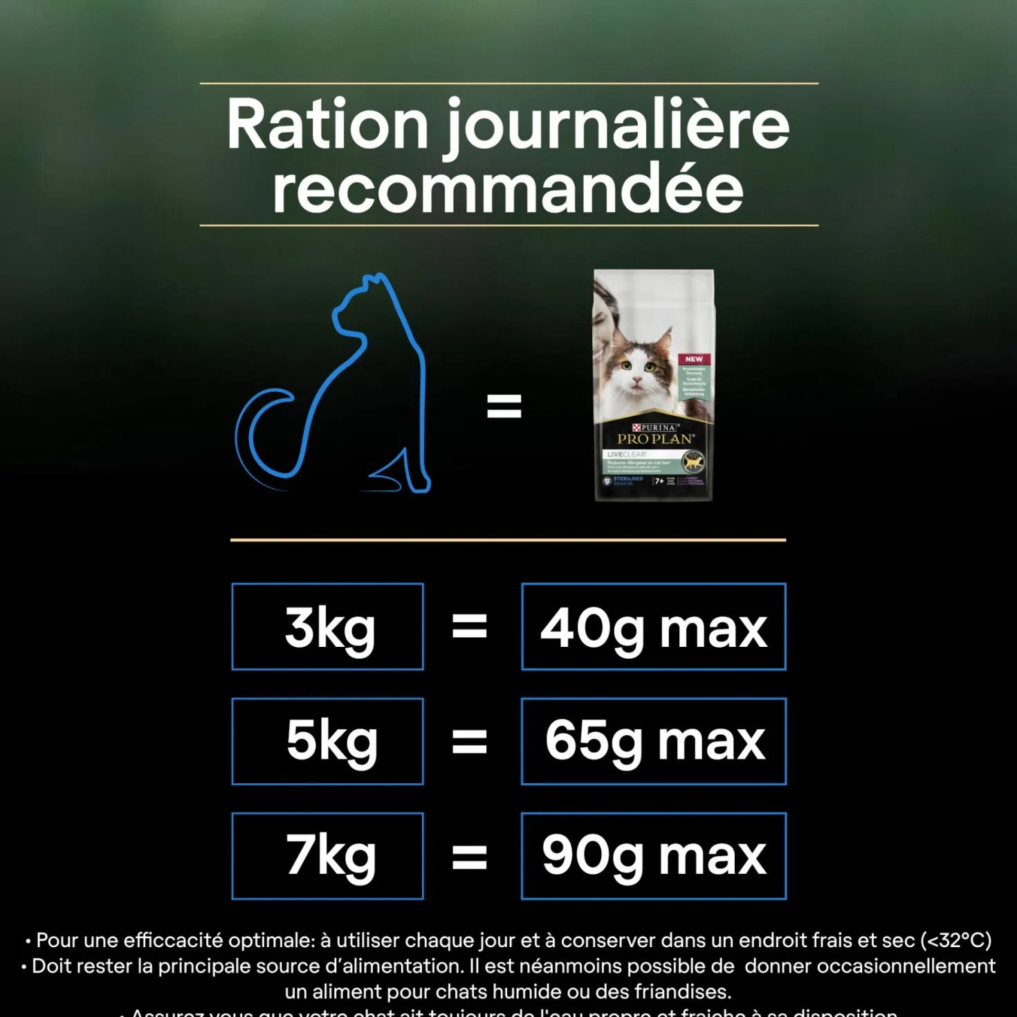 Pro Plan LiveClear Sterilised senior à la dinde - croquettes chat