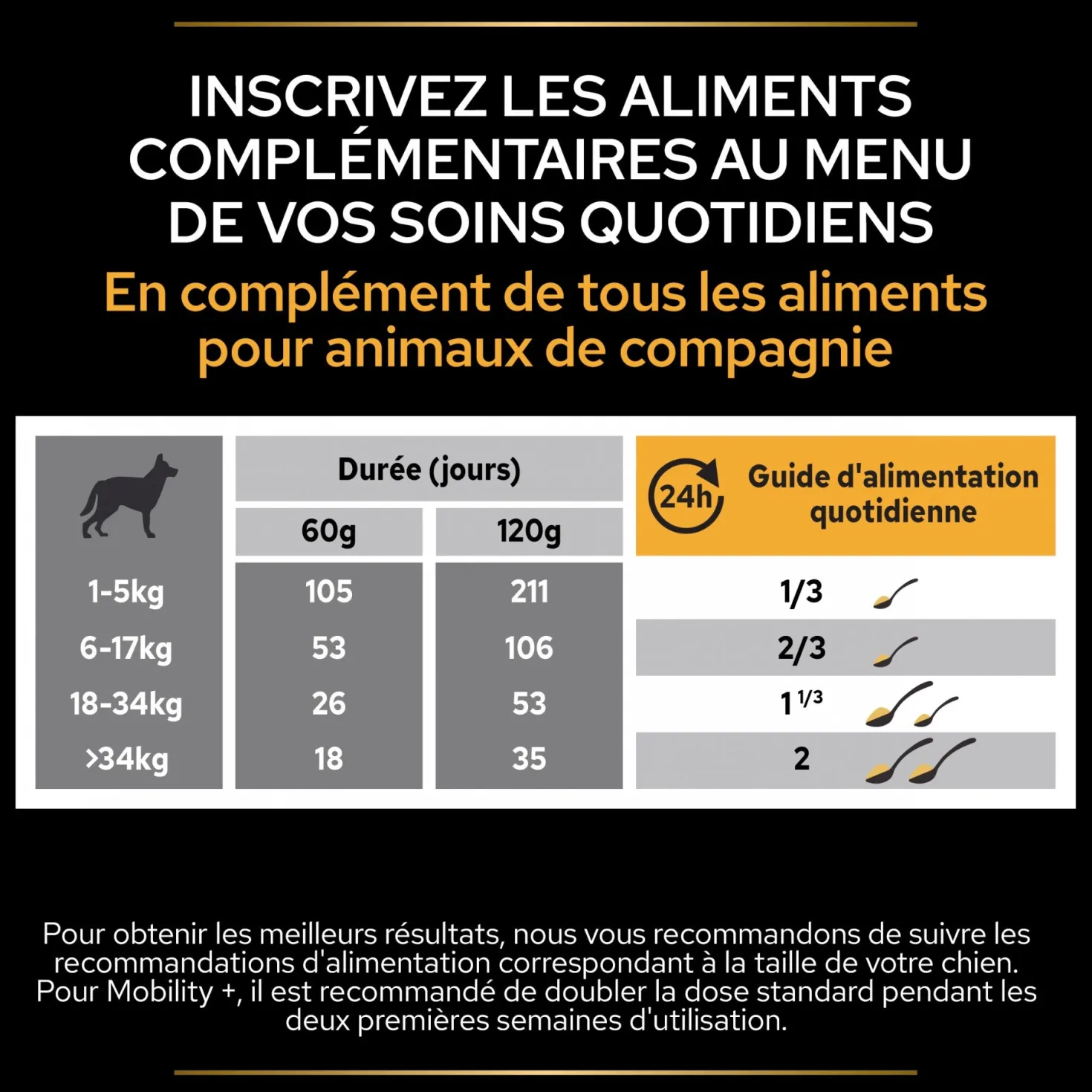 Pro Plan Mobility+ aliment complémentaire en poudre chien