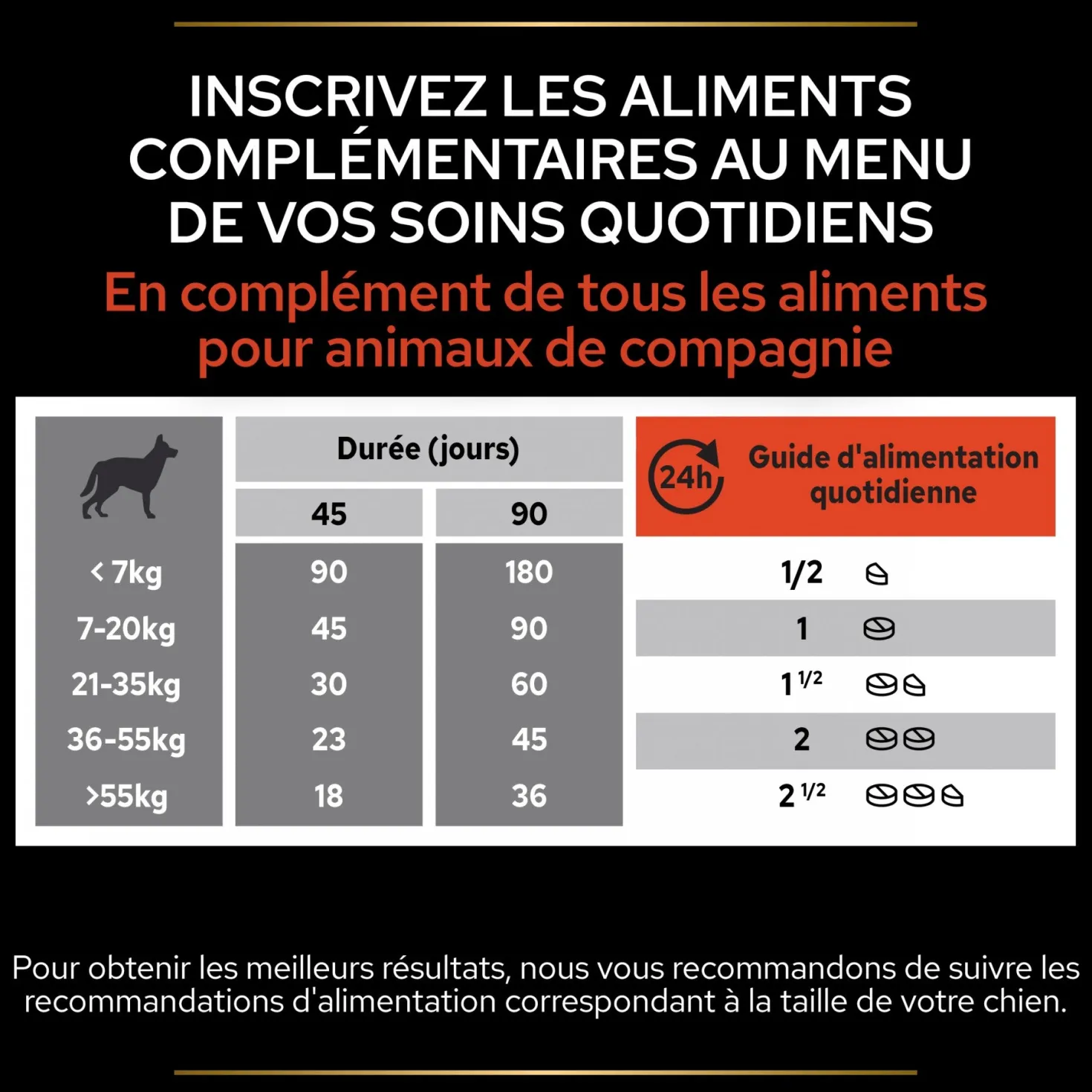 Pro Plan Multi Vitamins+ en comprimés chien
