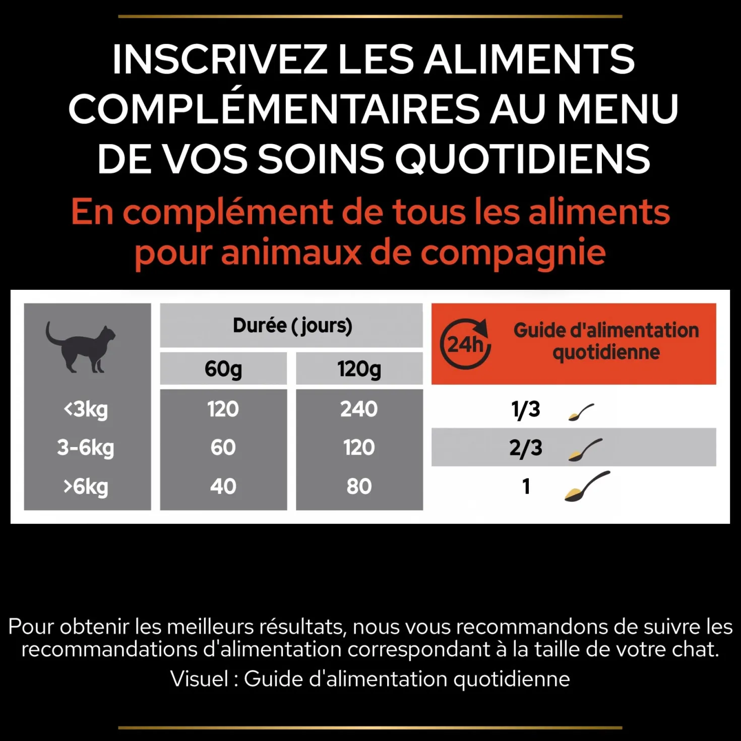 PRO PLAN Multi Vitamins+ en poudre - Aliment complémentaire pour chat