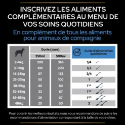 Pro Plan Relax+ en huile chien