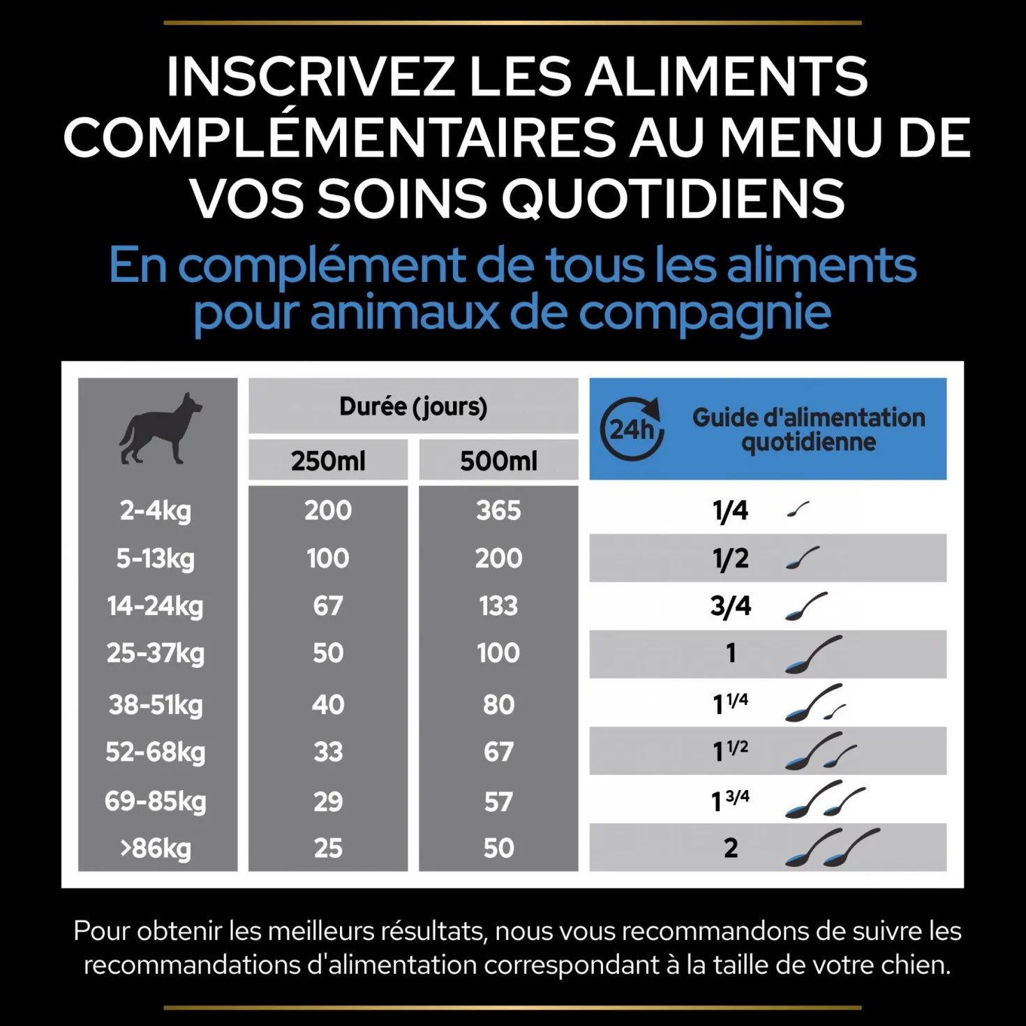 Pro Plan Relax+ en huile chien