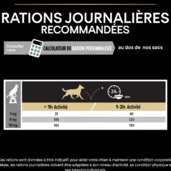 Pro Plan Sensitive Digestion Small & Mini Adult à l'agneau - croquettes chien