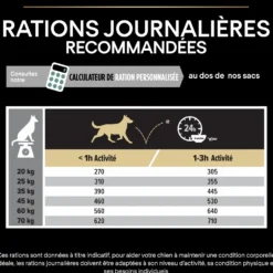 Pro Plan Sensitive Digestion Medium Adult à l'agneau - croquettes chien