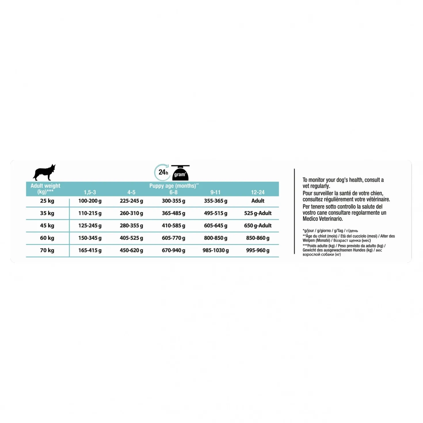 PRO PLAN Sensitive Digestion Large Robust Puppy à la Agneau- Croquettes pour chien