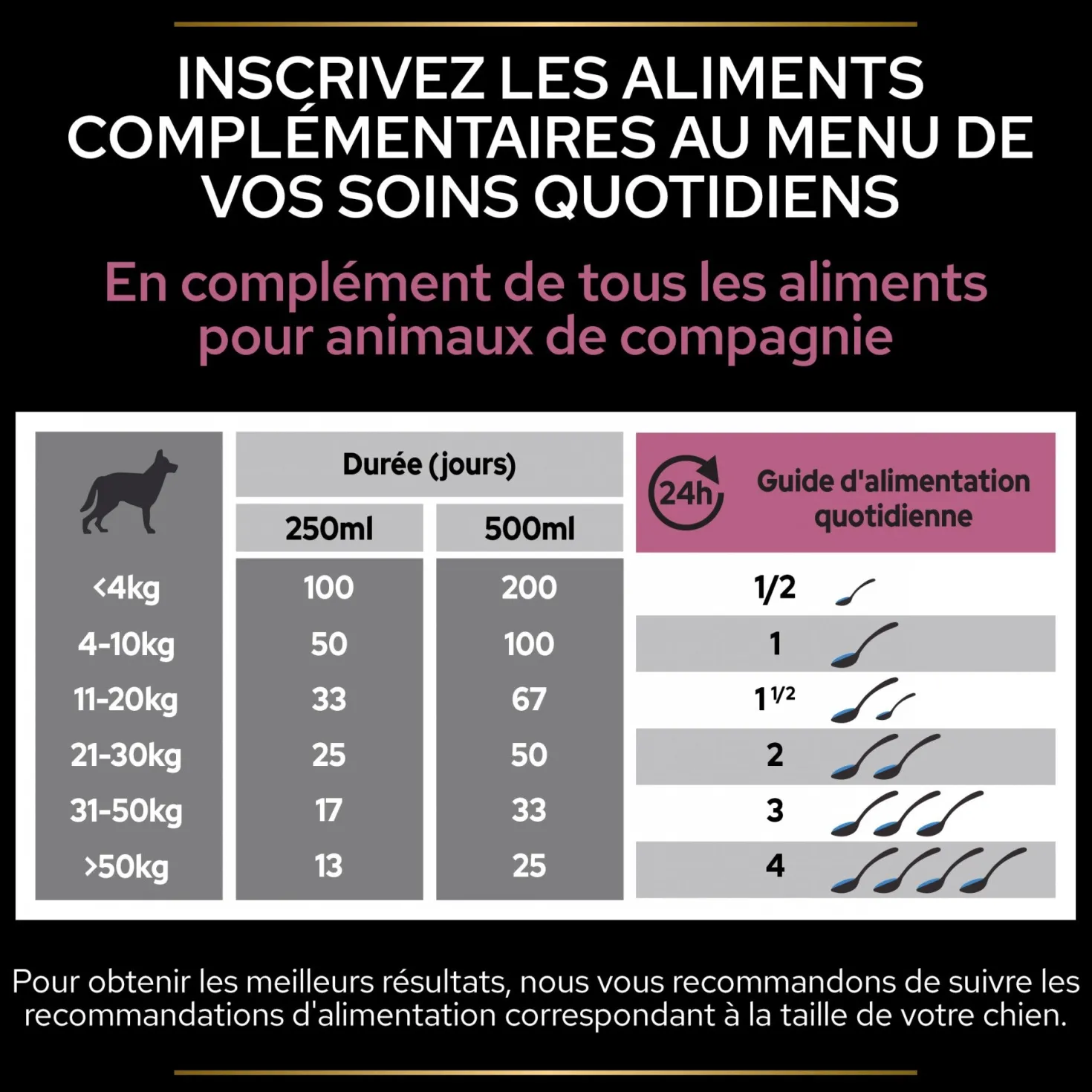 Pro Plan® Skin & Coat+ en huile chien