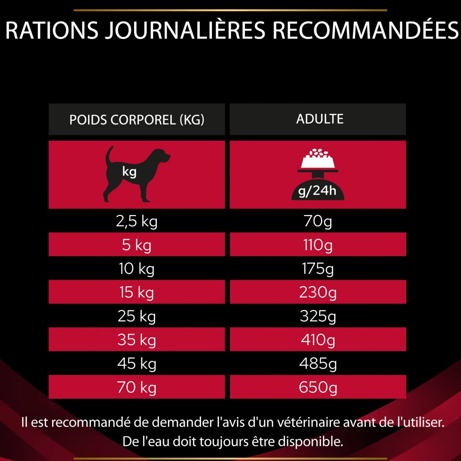 Pro Plan Veterinary Diets CC CardioCare – croquettes chien