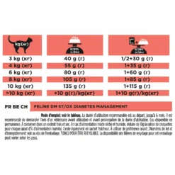 Pro Plan Veterinary Diets DM Diabetes Management - croquettes chat