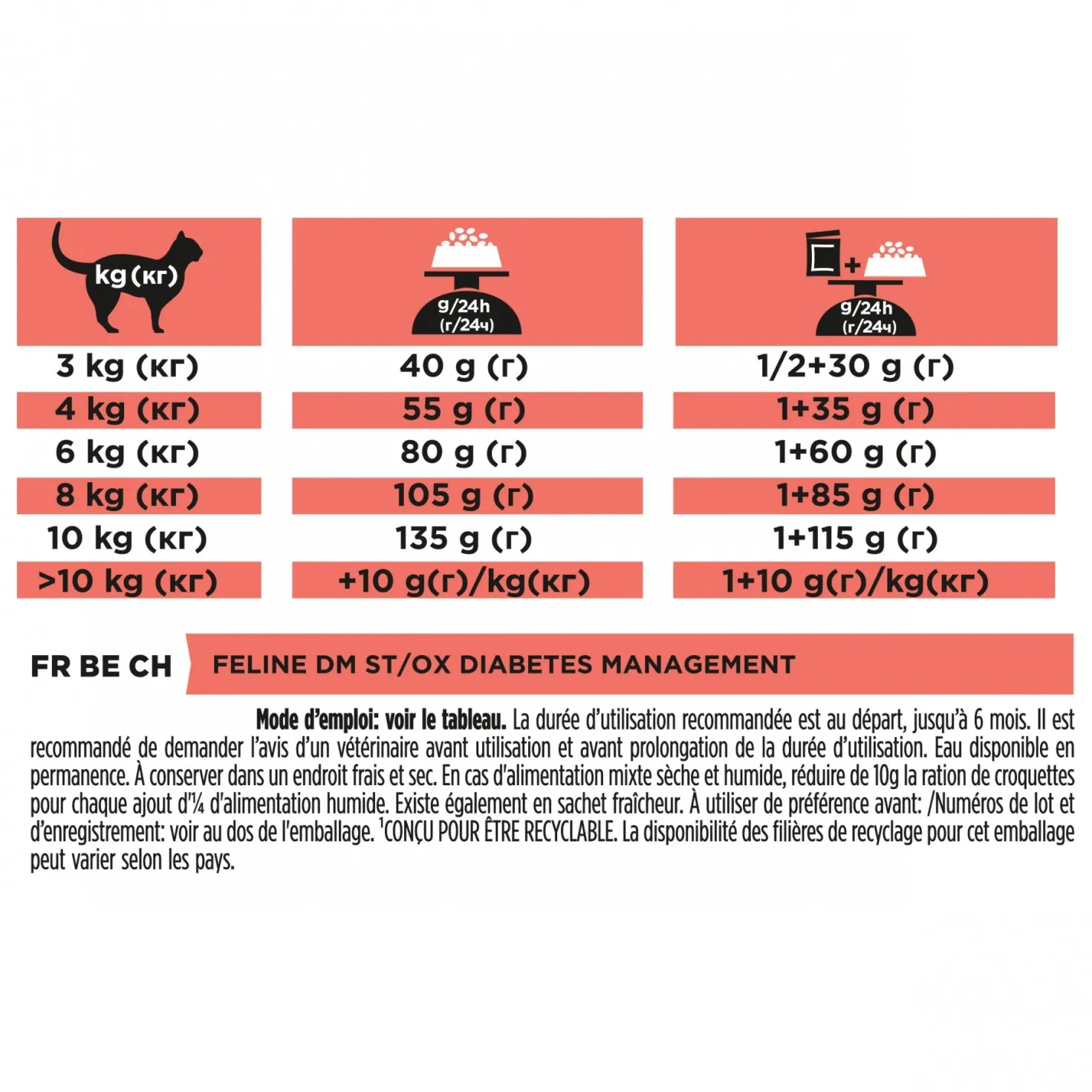 Pro Plan Veterinary Diets DM Diabetes Management - croquettes chat