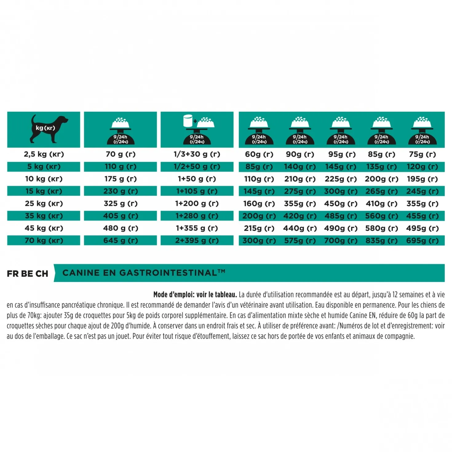 Pro Plan Veterinary Diets EN Gastrointestinal - aliment chien