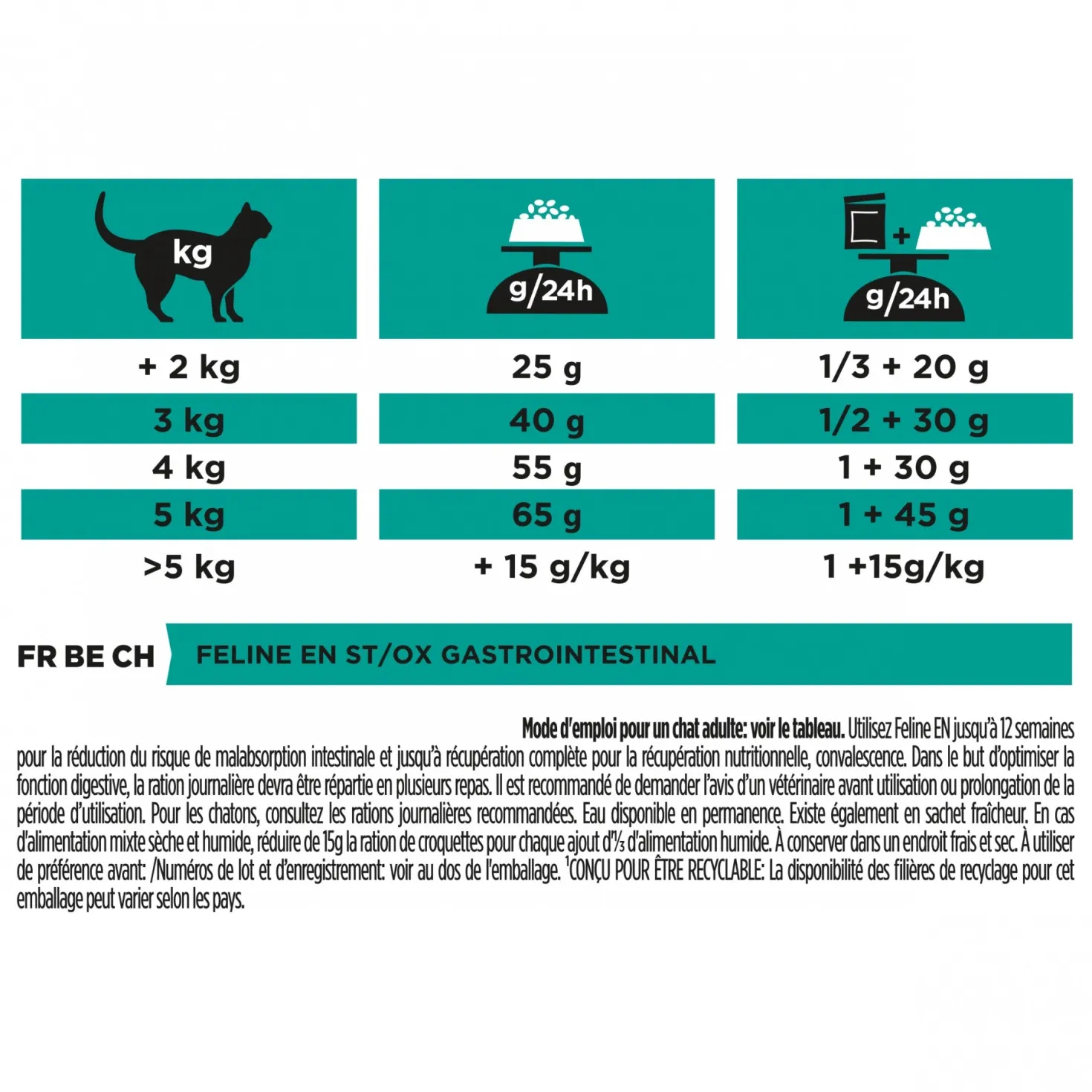 Pro Plan Veterinary Diets EN St/Ox Gastrointestinal - croquettes chat