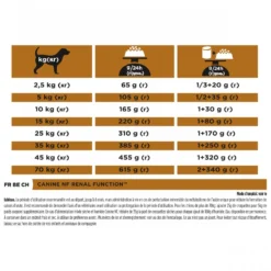 Pro Plan Veterinary Diets NF Renal Function - aliment chien