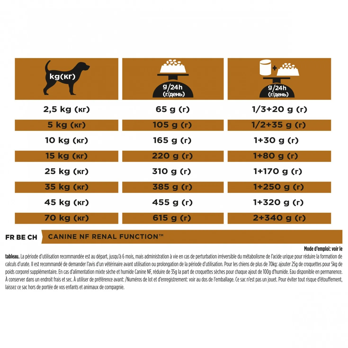 Pro Plan Veterinary Diets NF Renal Function - aliment chien