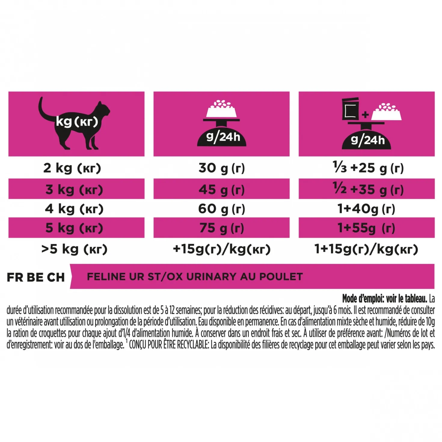 Pro Plan Veterinary Diets UR St/Ox Urinary au poulet – croquettes chat