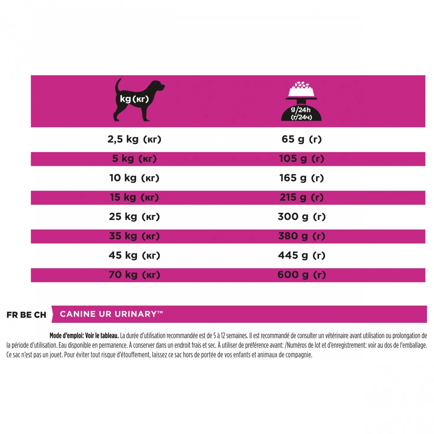 Pro Plan Veterinary Diets UR Urinary - croquettes chien