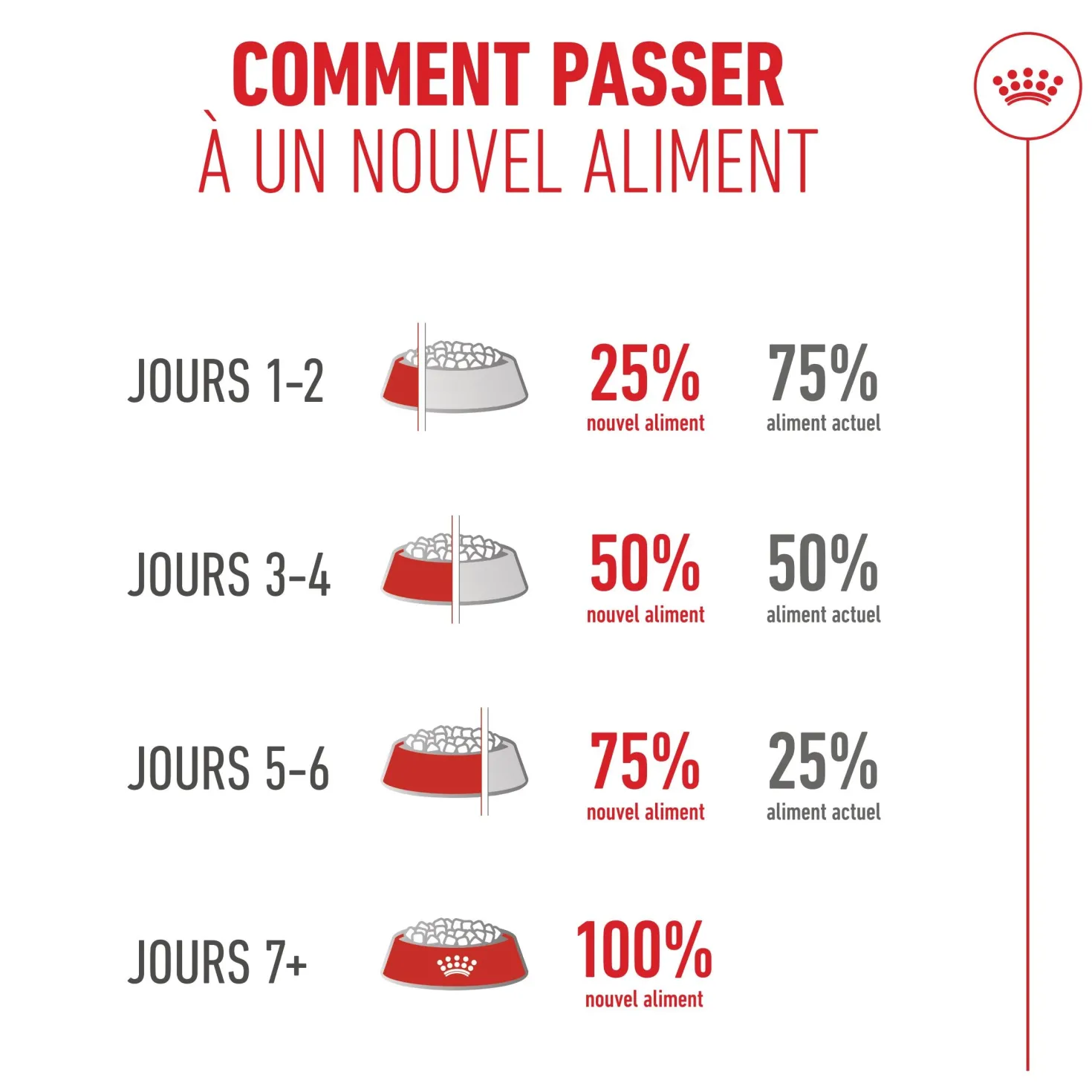 Royal Canin Ageing 15+ - Croquettes pour chat