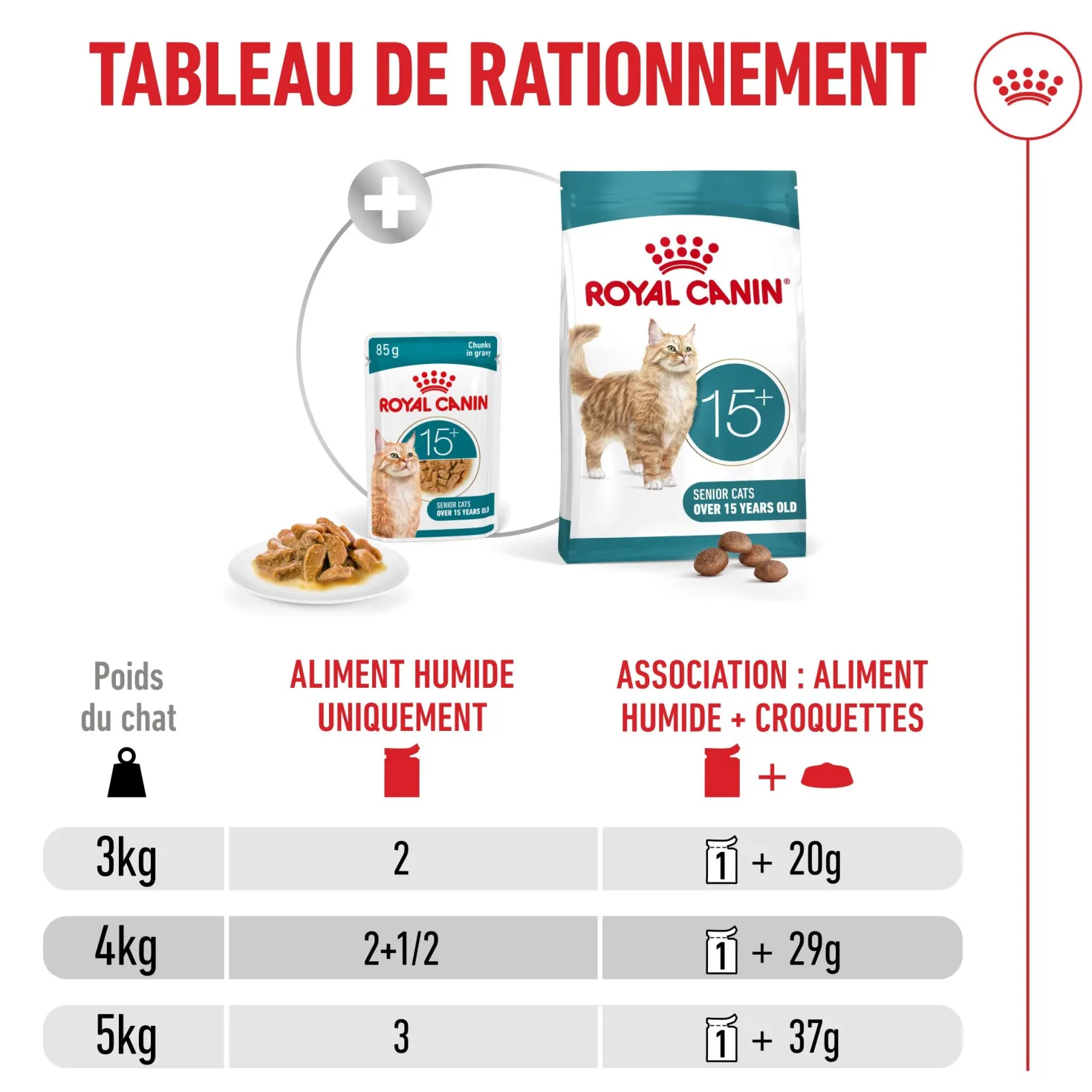 Royal Canin Ageing 15+ - pâtée chat