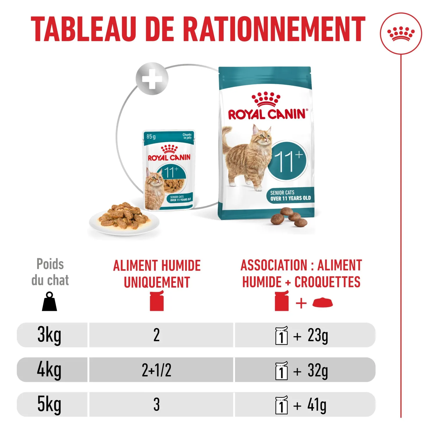 Royal Canin Ageing 11+ - pâtée chat