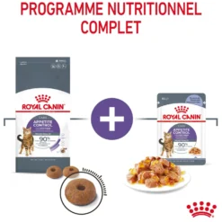 ROYAL CANIN Appetite Control en Gelée – Pâtée pour chat