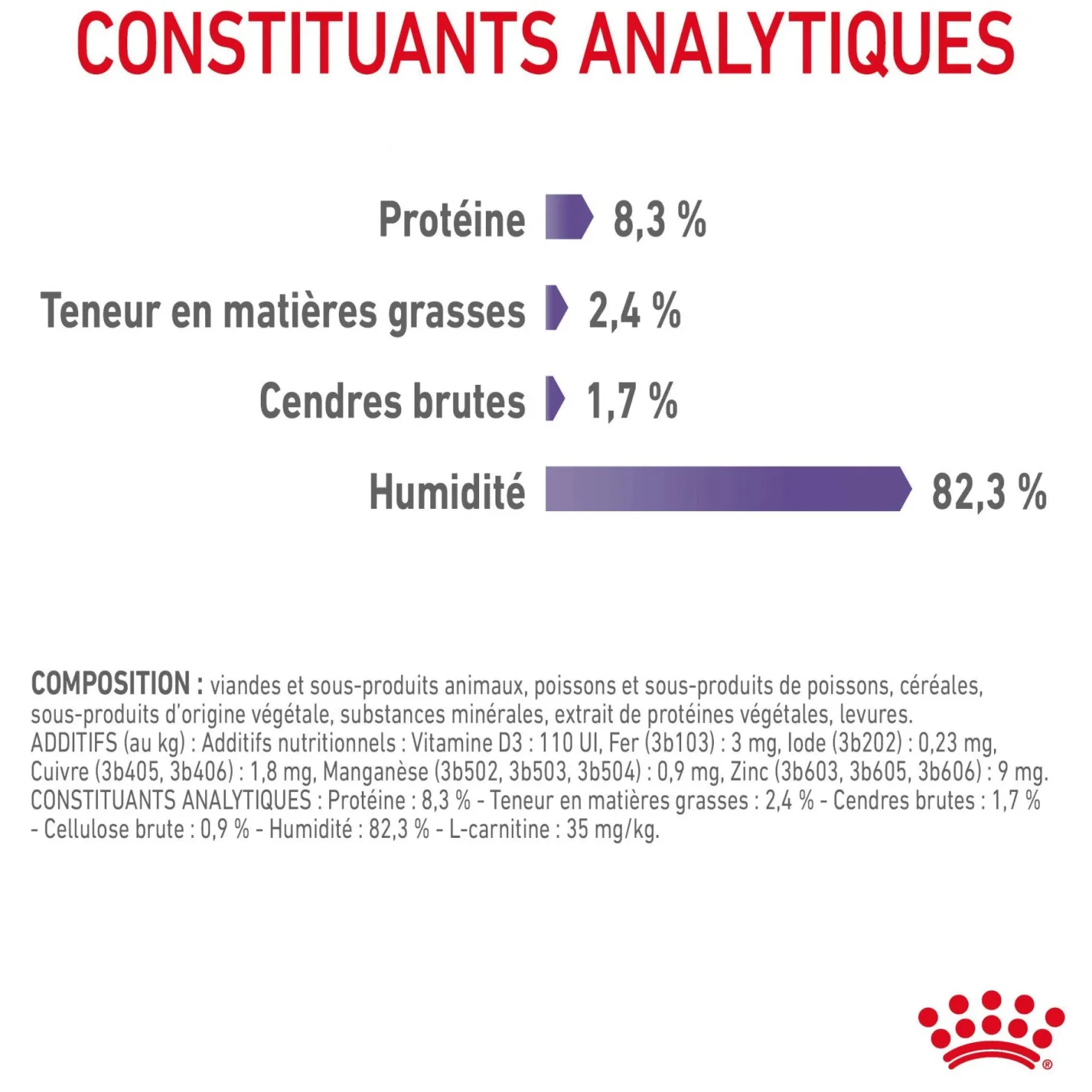 ROYAL CANIN Appetite Control en Gelée – Pâtée pour chat