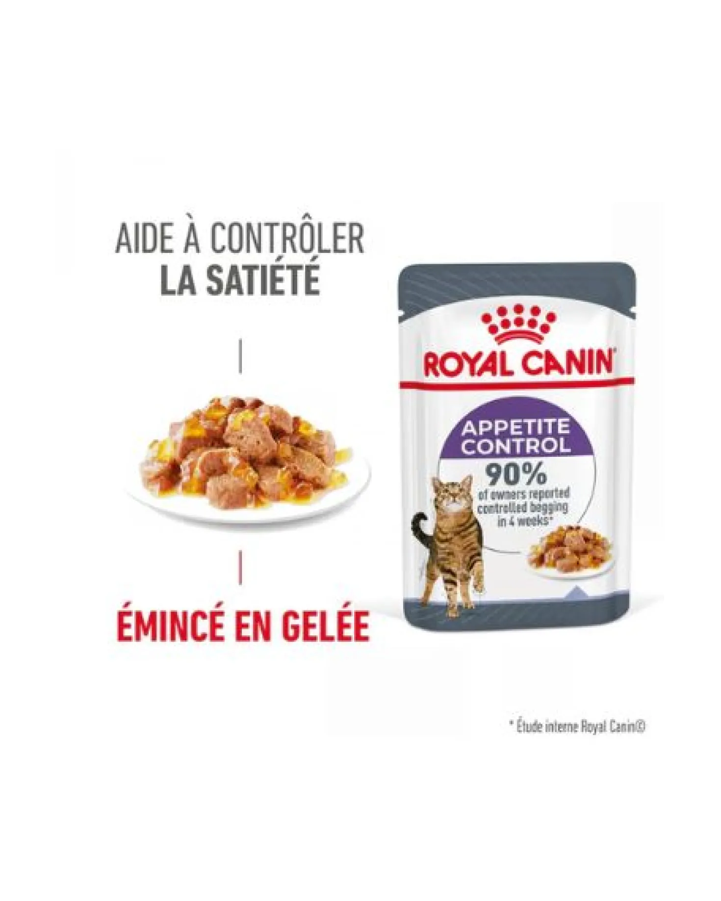 ROYAL CANIN Appetite Control en Gelée – Pâtée pour chat