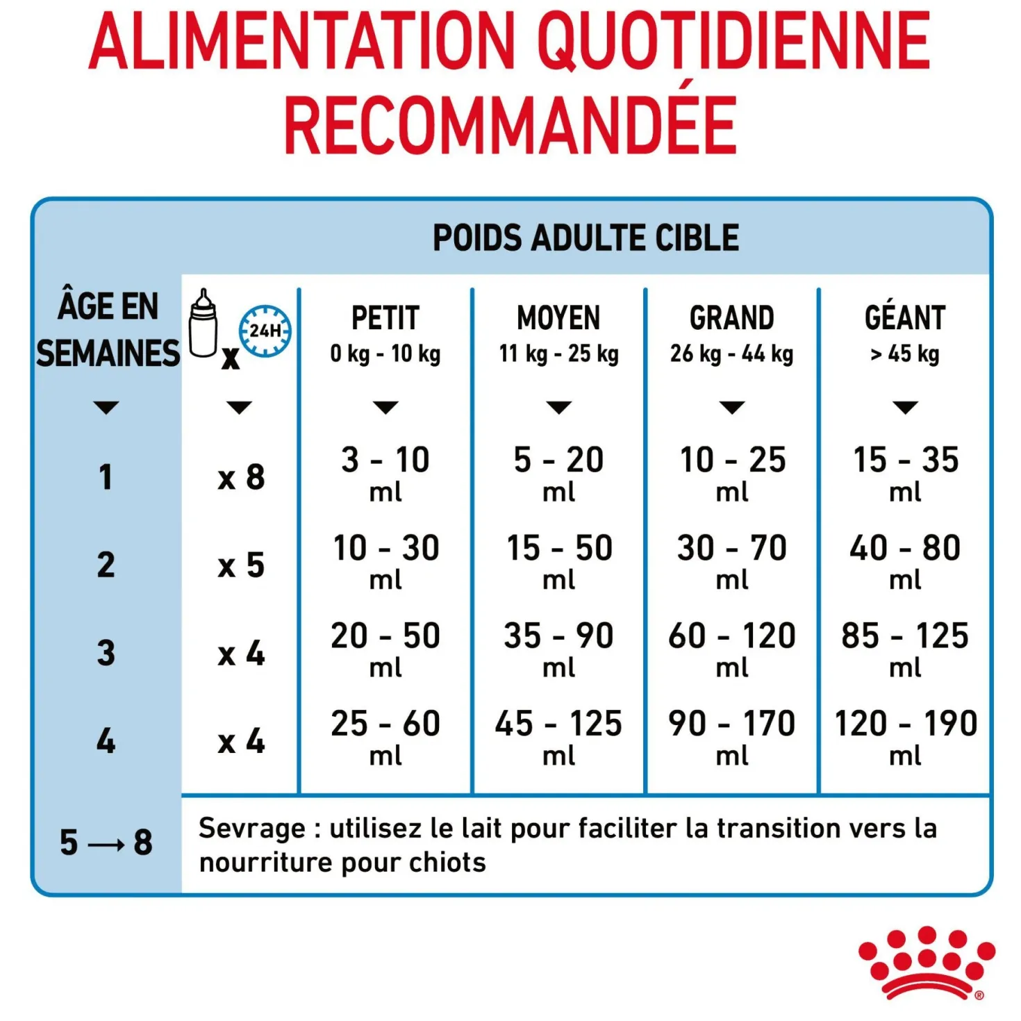 Royal Canin Babydog Milk - lait maternisé pour chiot